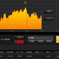 ハイローオーストラリアの転売機能でリスクを回避!!