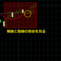 【バイナリーオプションの基本】ローソク足チャートと移動平均線だけで攻略！