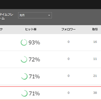 オプションビットの「SOCIAL(ソーシャル)」で利益を出すための方法