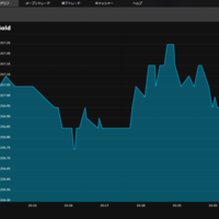 相場の動きを予想してくれるから何もしなくても良い!アルゴビットで勝率69%!