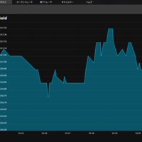 相場の動きを予想してくれるから何もしなくても良い！アルゴビットで勝率６９％！