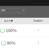 オプションビットの新機能『SOCIAL(ソーシャル)』の設定方法とトレーダー選びの基準とは