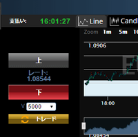 何も考えずにオプションビットの予想シグナルツールSignals(シグナル)に全て任せてみた