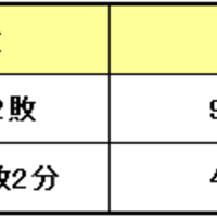 勝率98%!?このトレーダーをフォローしてさえいればずっと稼げる気がする!