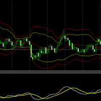 【ボリンジャーバンド・MACD編】相性の良い指標を見つける！これは勝てない！！