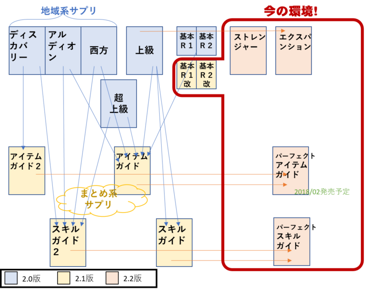 - lib14's TRPG library - lib14's TRPG library