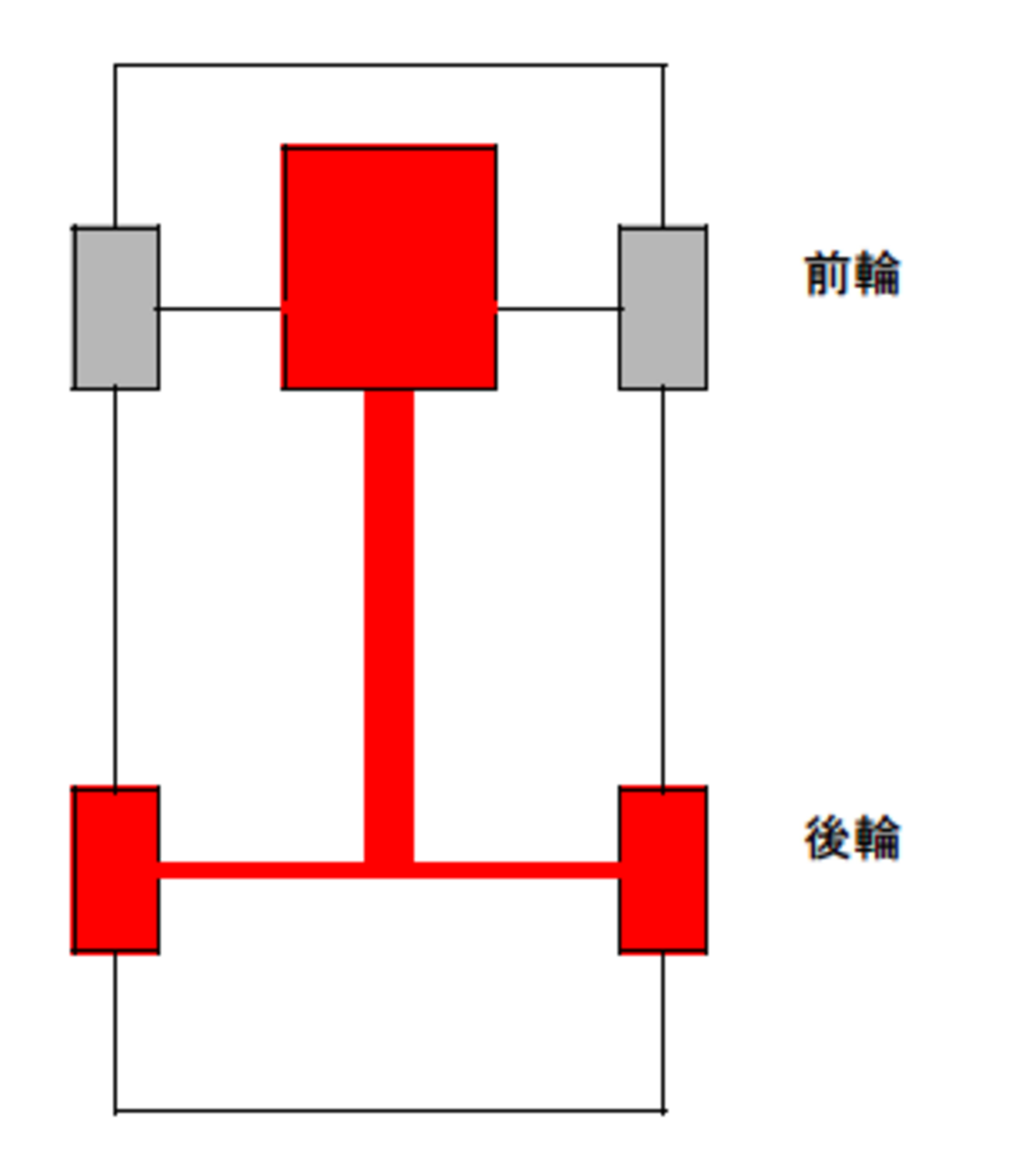 FRのメリットとは？スポーツカーや高級セダンに採用される理由を解説 - 井田康久の今さら聞けない自動車入門