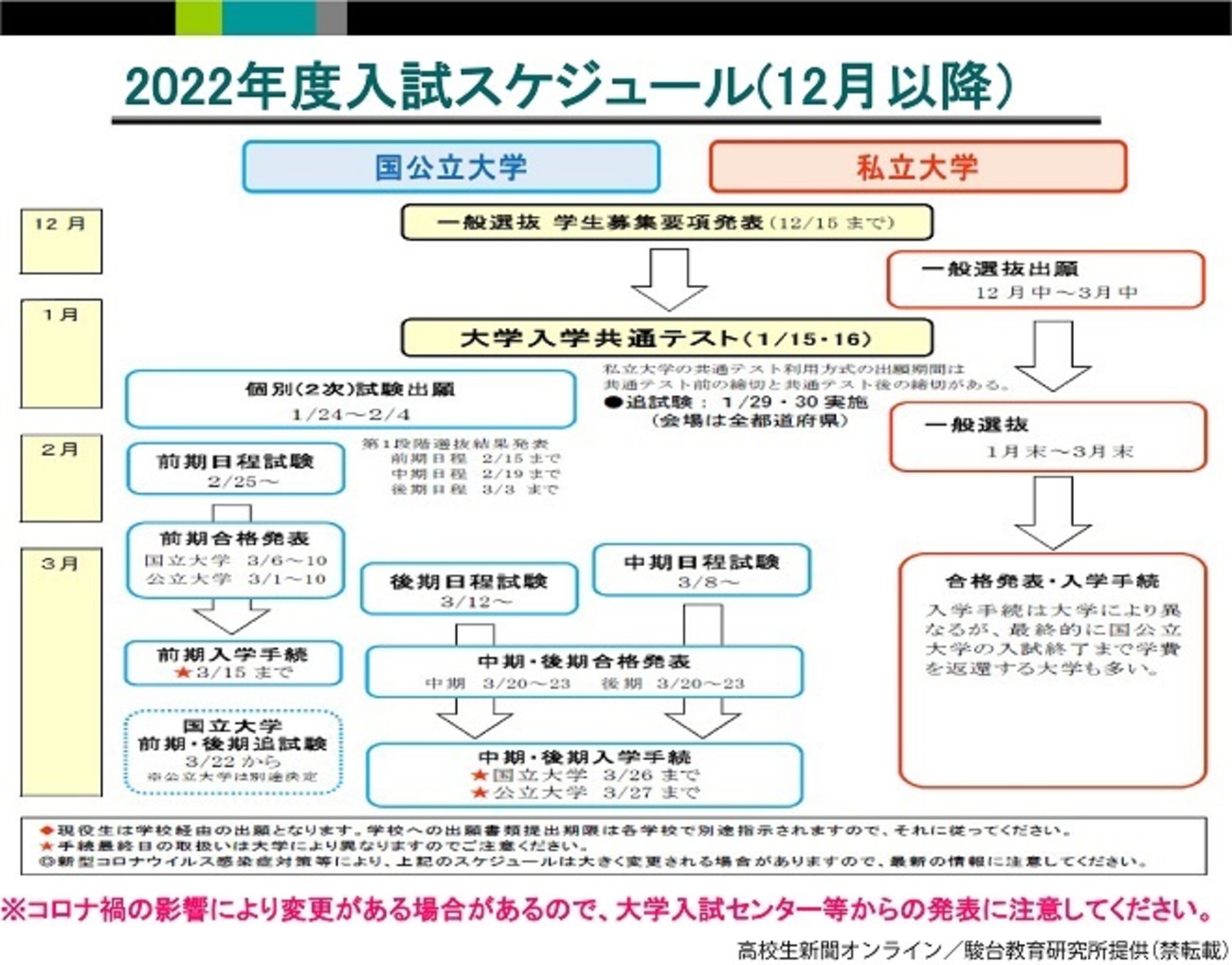 2020年度版　第2回大学入学共通テスト入試プレ 楽天市場】代ゼミ 第2回 大学入学共通テスト入試プレ 2020年度11月実施