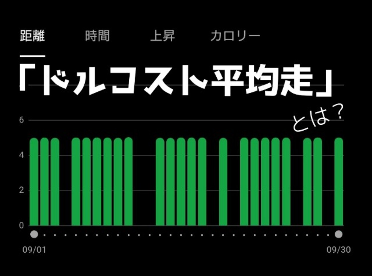 総集編】2023年に身につけたランニングスキル │ドルコスト平均走 - Fix the Bits | あっぷり工房