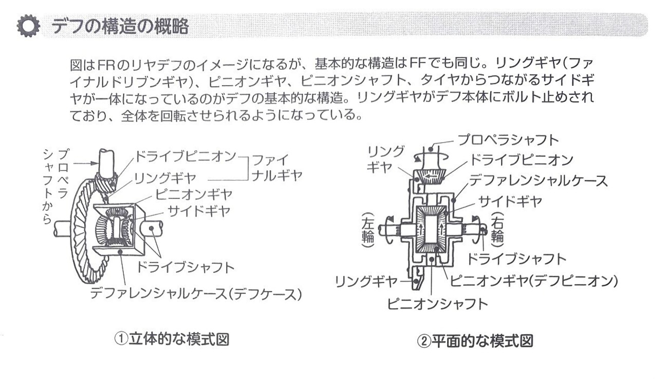 デフ（デファレンシャルギヤ）とは？（後編）・自動車の基礎知識（46 