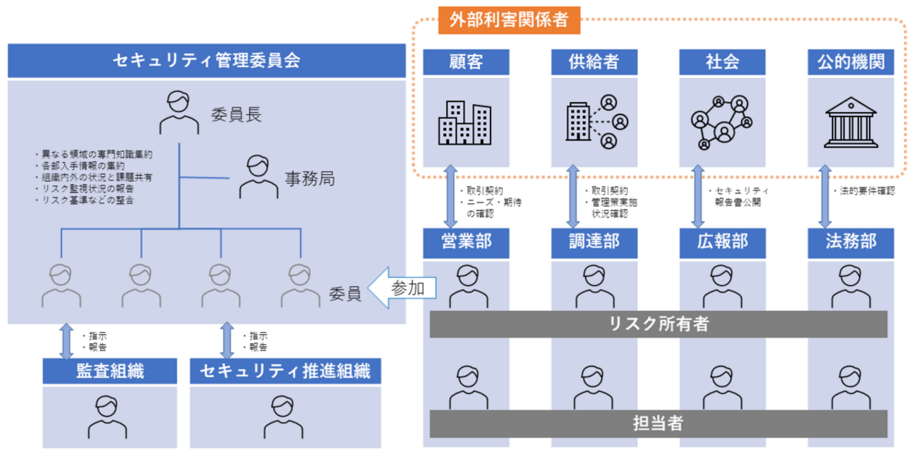 情報セキュリティリスクマネジメントについて（９） - セキュリティ管理のメモ帳