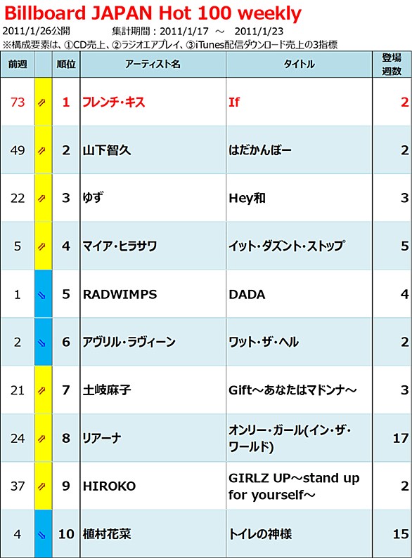 Mr Taxiとは 音楽の人気 最新記事を集めました はてな Mr Taxiとは 音楽の人気 最新記事を集めました はてな
