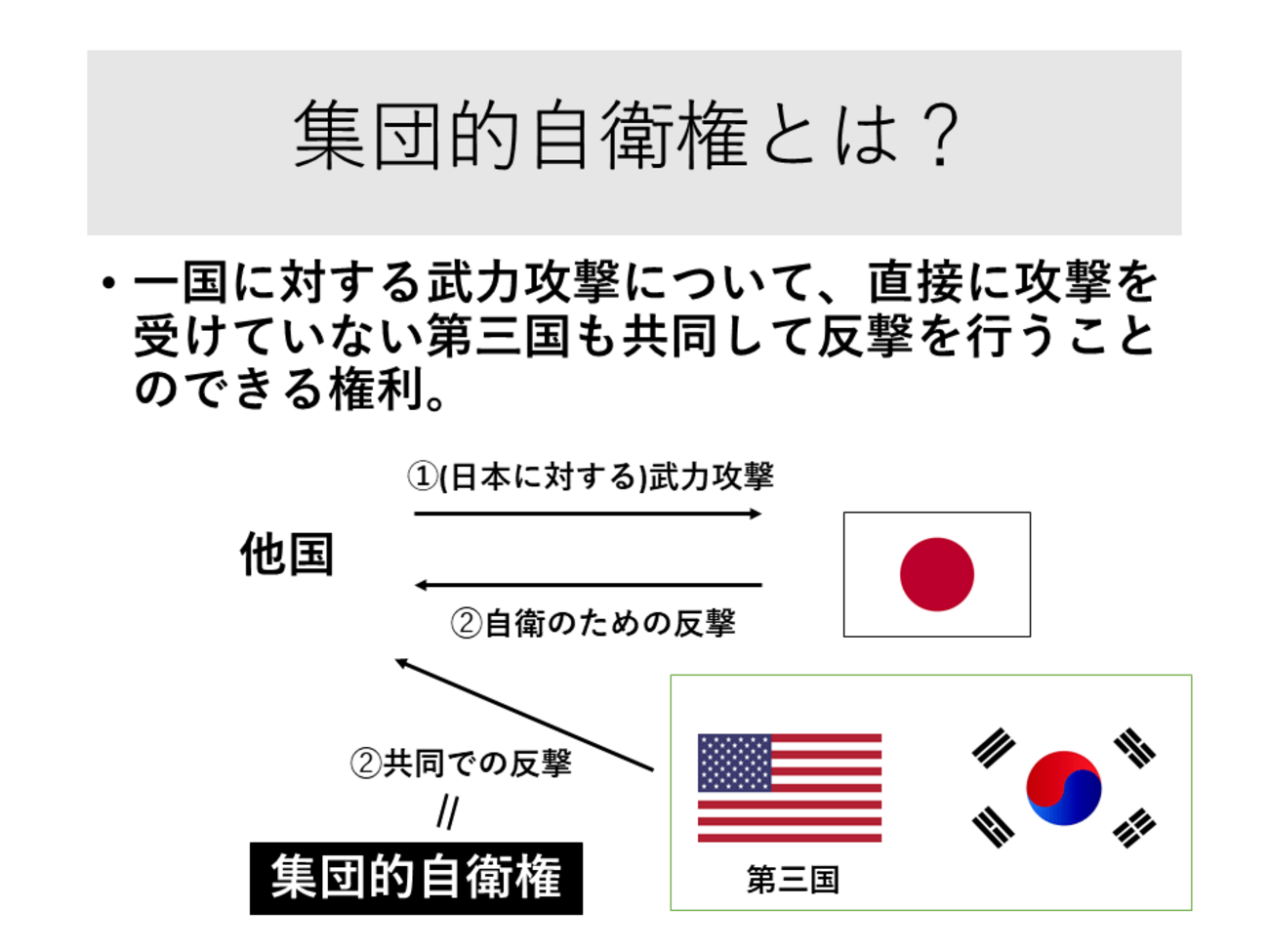 集団 的 自衛 権 わかり やすく