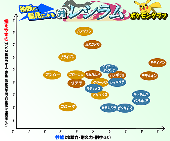 ポケットモンスター ホワイト2とは ゲームの人気 最新記事を集めました はてな ポケットモンスター ホワイト2とは ゲームの人気 最新記事を集めました はてな