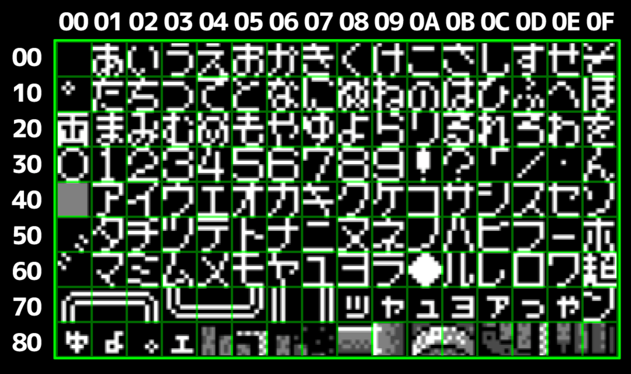 じゅうべえくえすと サブフレームリセット初心者向けRTAチャート - ピロ彦の何か置き場