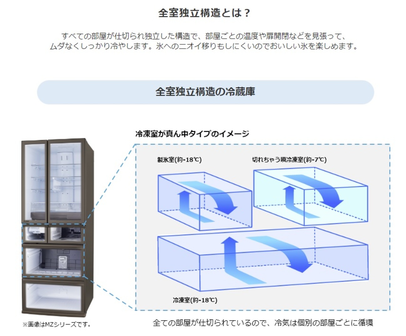 電気代節約！ 17年ぶりの冷蔵庫買い換え 03 三菱を選んだ理由 - ふれふり！