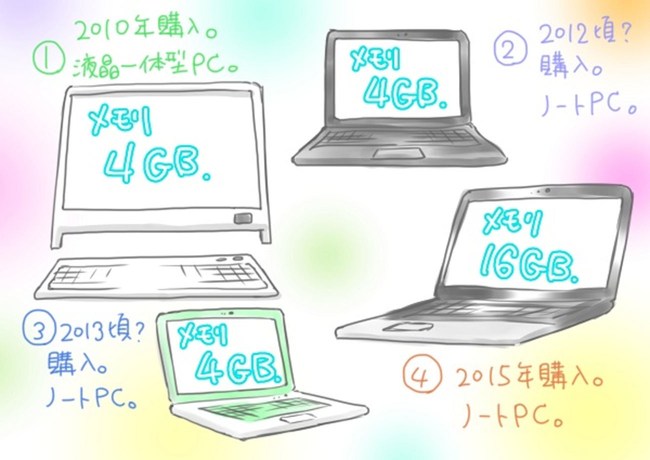 断捨離中　(1/2)デスクトップPC RTX2080super i9-9900KF Core デスクトップpc Windowsデスクトップ