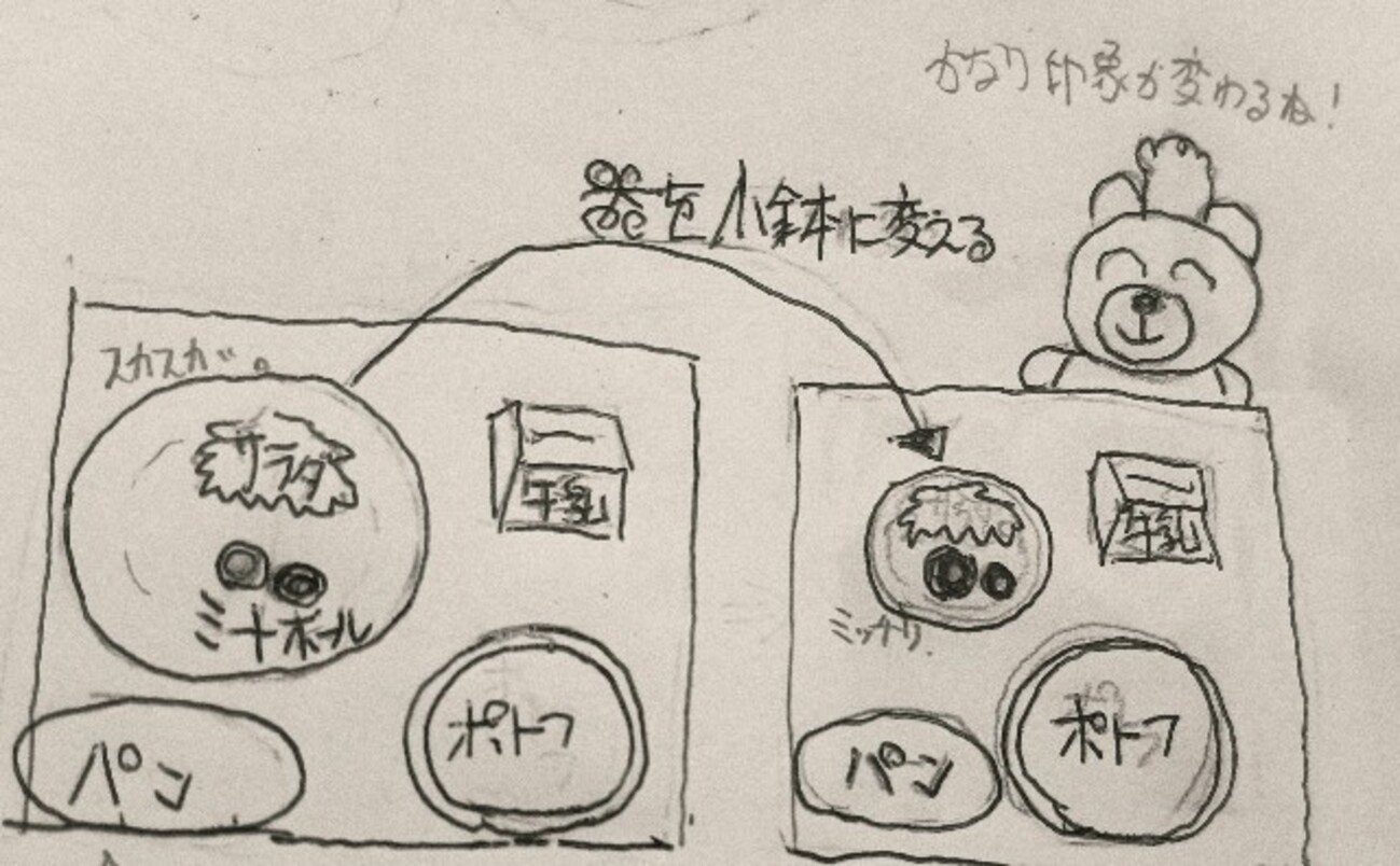 給食営業マンが「学校給食が貧相に見える」理由をざっくりと解説してみた。 - Everything you've ever Dreamed