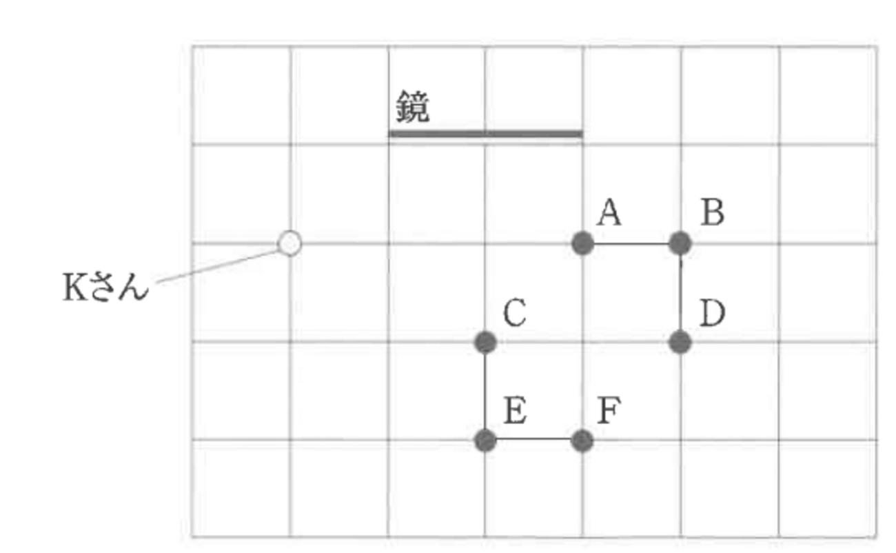 鏡に中の球が見える条件 - 中学理科応援「一緒に学ぼう」ゴッチャンねる
