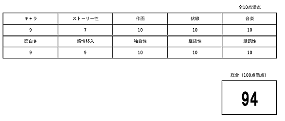 アニメ評価とは 人気 最新記事を集めました はてな
