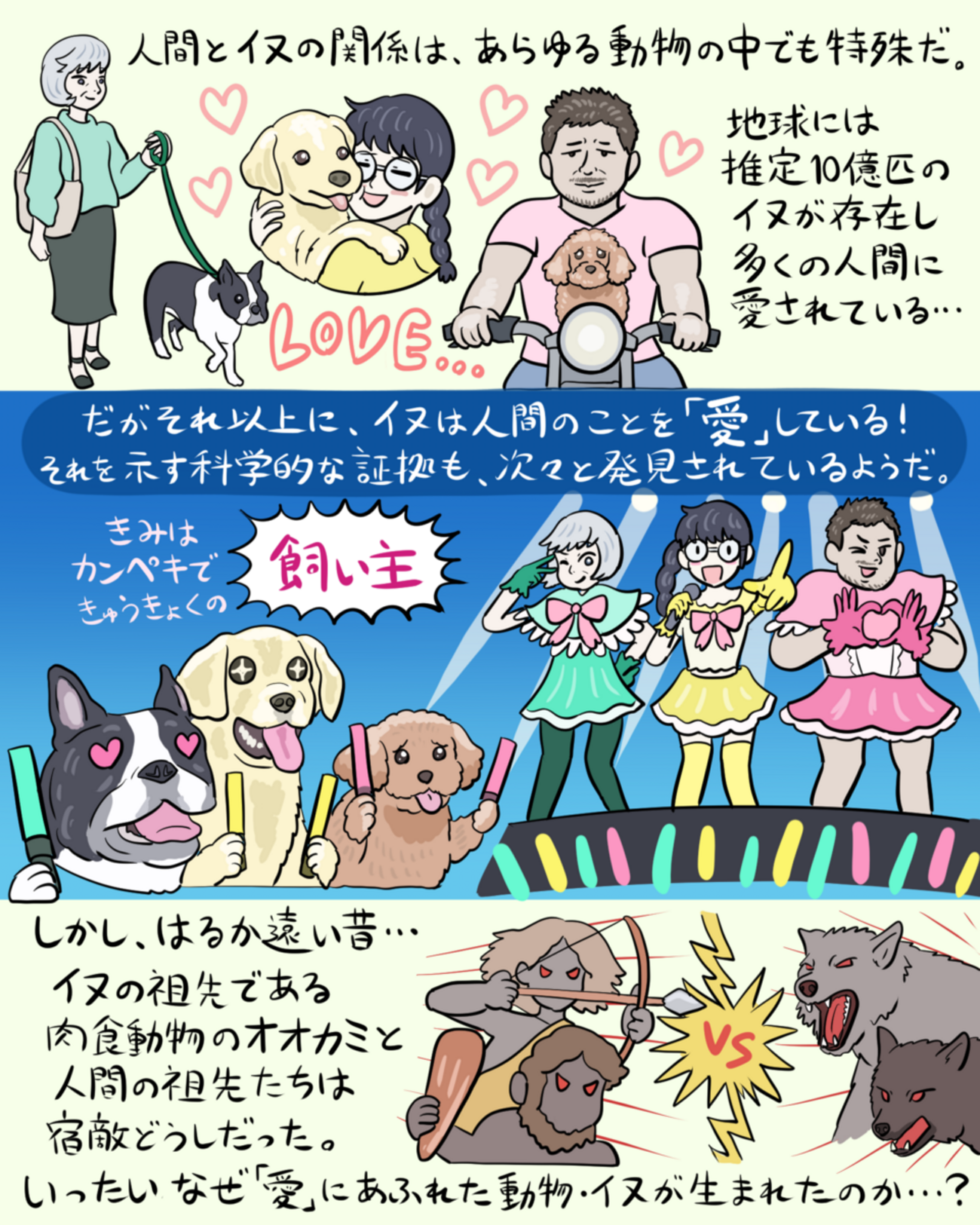 図解「イヌの進化と