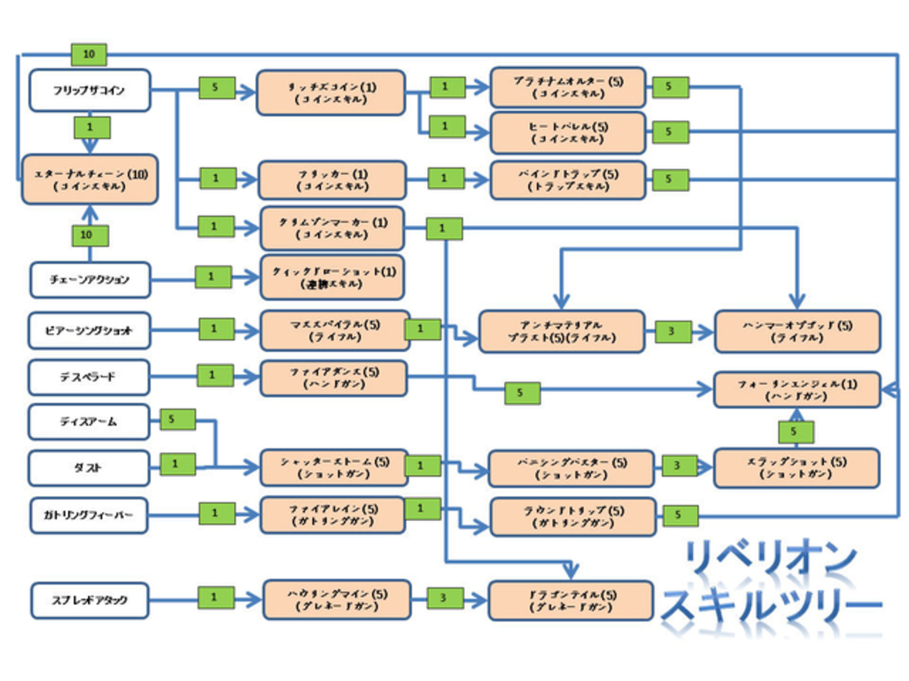リベリオンスキル詳細！2021年12月更新 - BAPFIRE!!