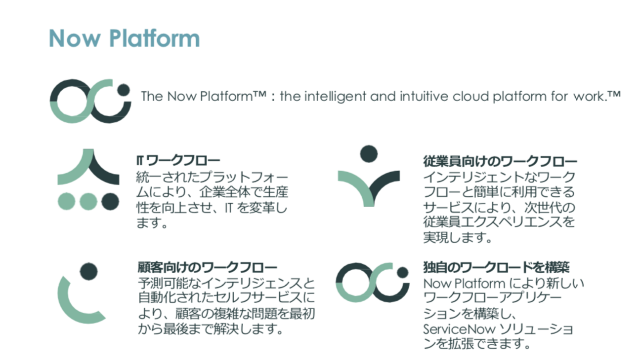 ○Now/サービスナウ(米)、クラウドの波に乗る成長株 - おけいどんの適温生活と投資日記(世界中の高配当株、増配株、ETF、リート、投資信託に投資)