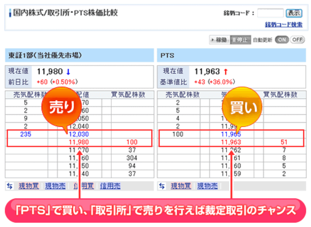 PTSと東証との鞘取り - 株のシステムトレードをしよう - 1から始める株自動取引システムの作り方