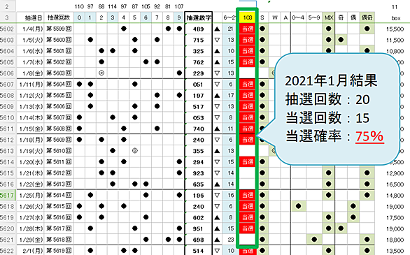 数字選択式宝くじとは 一般の人気 最新記事を集めました はてな 数字選択式宝くじとは 一般の人気 最新記事を集めました はてな