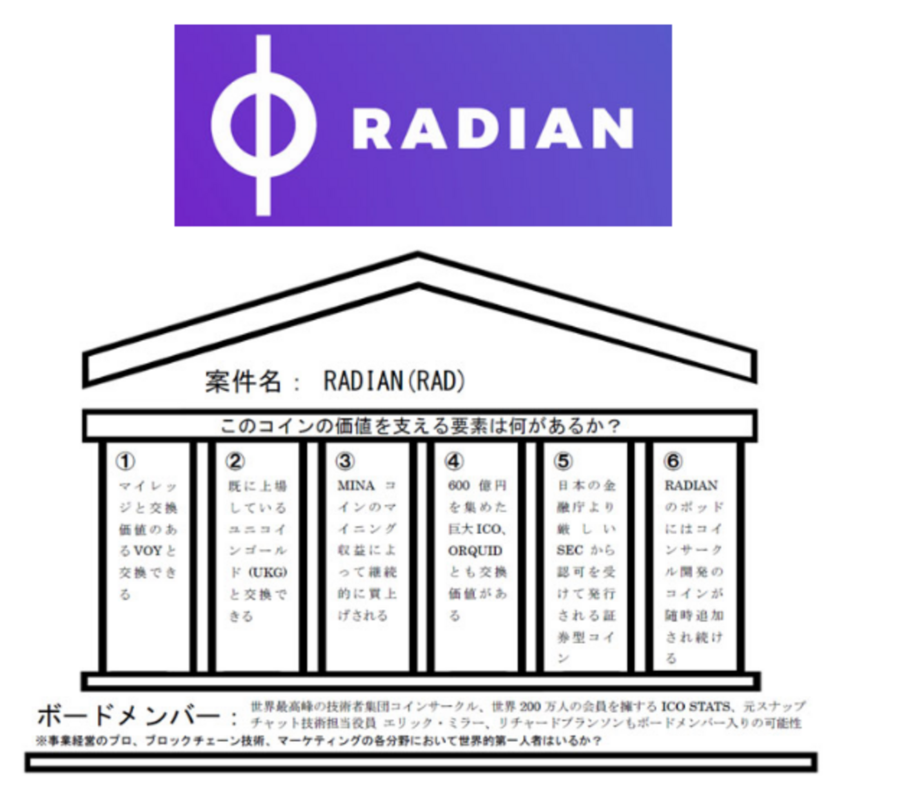 蝶乃舞氏推奨RADIAN（ラディアン）ってどんなコイン？ - 毎日のプチプラブログ