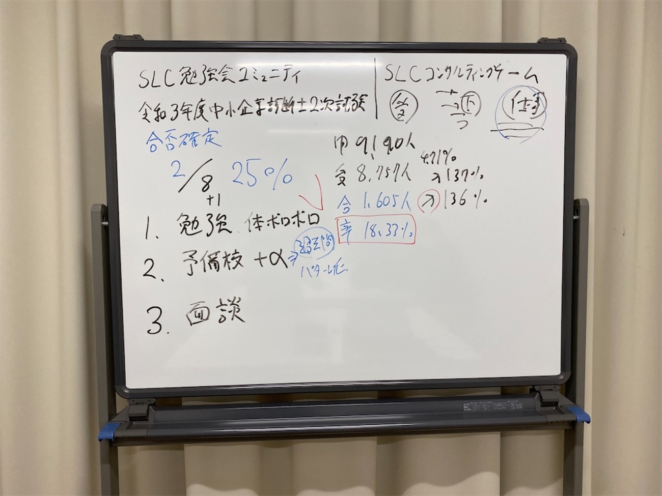 令和3年度中小企業診断士2次筆記試験 最速合格者インタビュー＆令和 