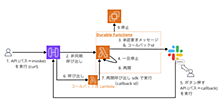Lambda Durable Functions を使って管理者の承認を得てから EC2 を停止したい