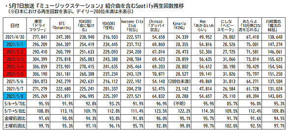 ミュージックステーションとは テレビの人気 最新記事を集めました はてな ミュージックステーションとは テレビの人気 最新記事を集めました はてな