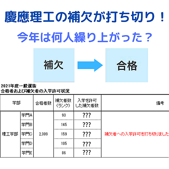 総合政策学部とは 一般の人気 最新記事を集めました はてな 総合政策学部とは 一般の人気 最新記事を集めました はてな