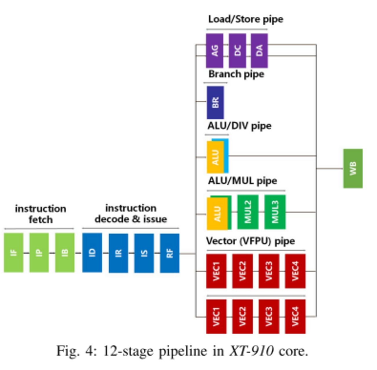未開封⭐︎ヴェロトライク⭐︎ピーチ 未開封⭐︎ヴェロトライク⭐︎ピーチ