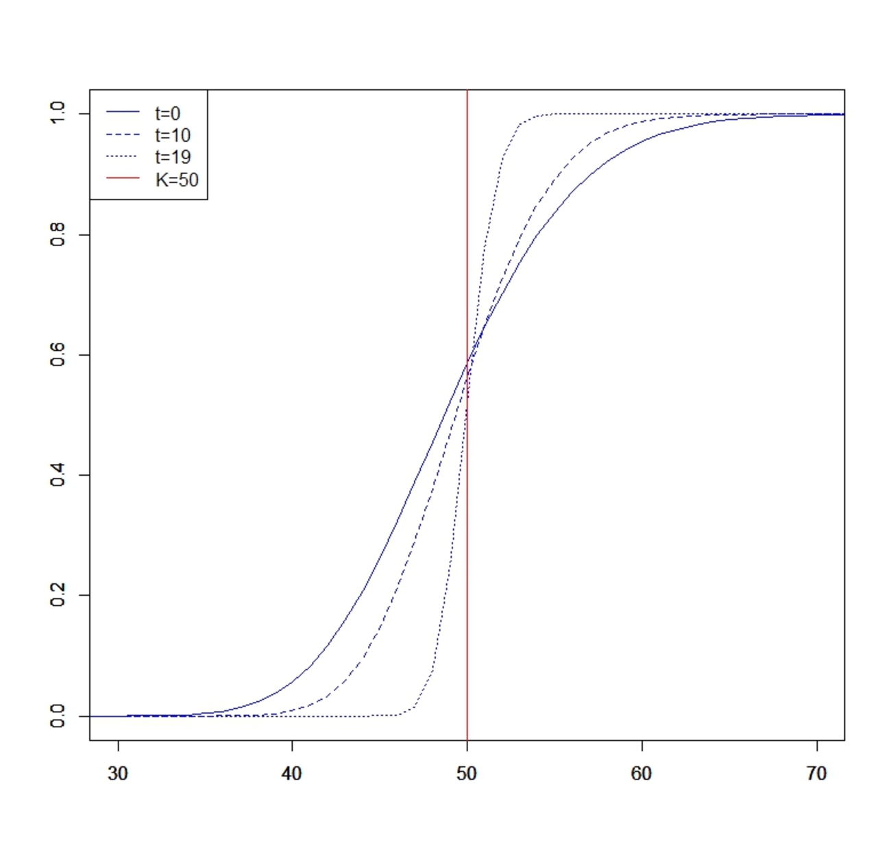 オプションのグリークス - 吾未知足 唯修身爾