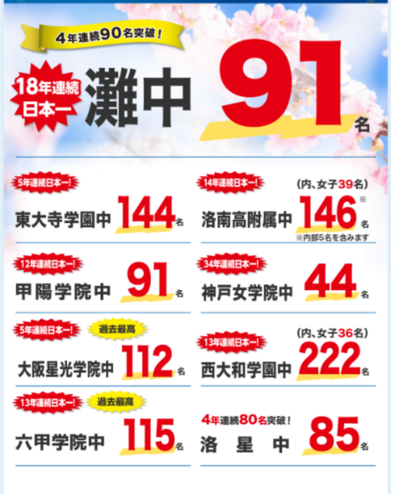 2022】浜学園と馬渕教室の合格実績を見て【関西】①西大和学園の合格者 