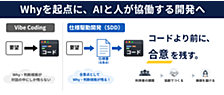 仕様駆動開発（Spec-Driven Development）、はじめました——生成AI時代に「何を、なぜつくるのか」を再設計する