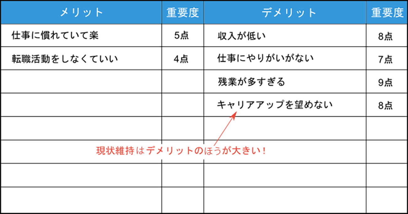 現状維持バイアスとは？転職や習慣化を阻む厄介者だった！ - STUDY HACKER（スタディーハッカー）｜社会人の勉強法＆英語学習