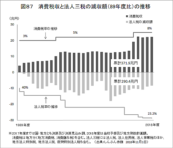 基本税率とは 社会の人気 最新記事を集めました はてな