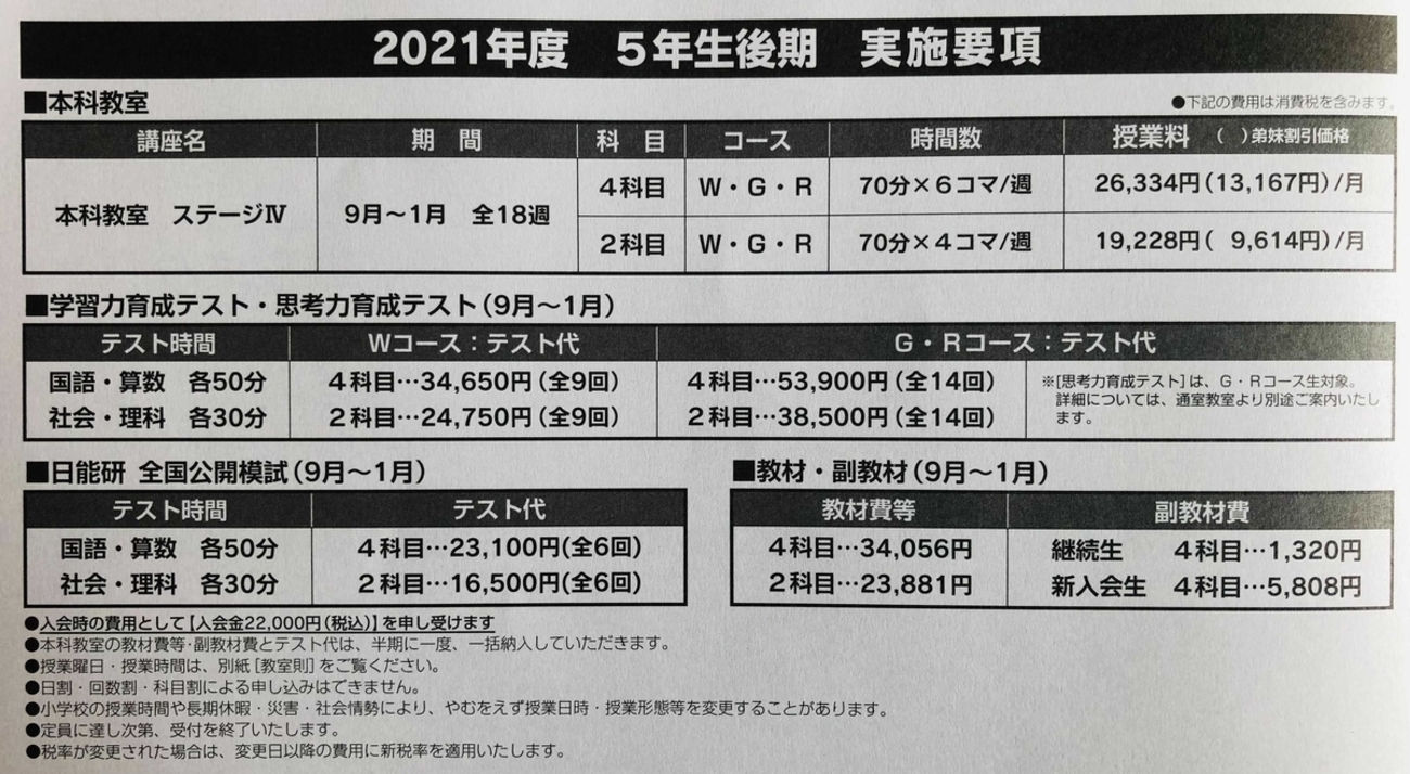 日能研】5年生後期の塾代※本部系R(G)クラス - ちゅりぷ子のもしかして 