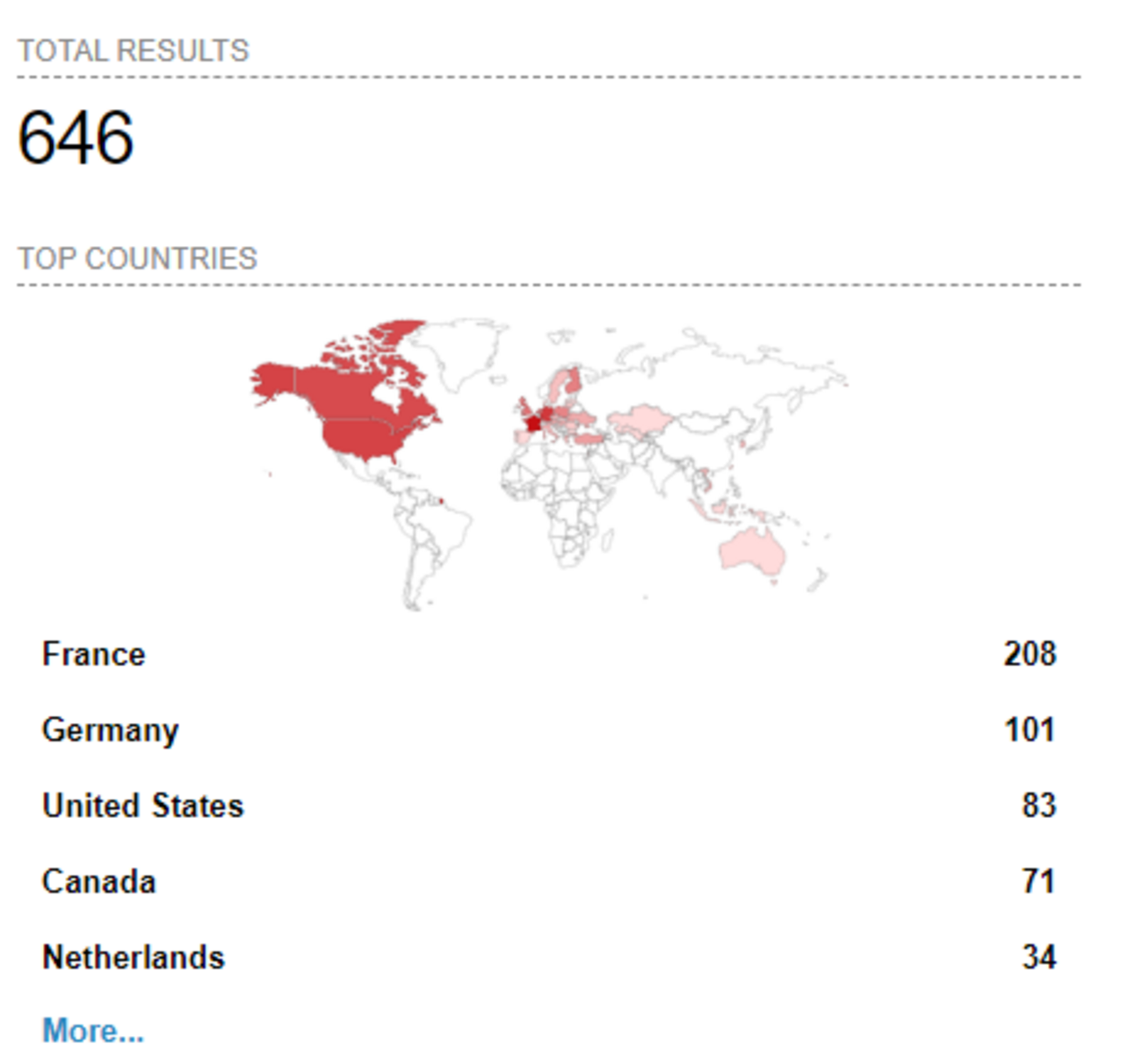 VMware ESXiを狙ったランサムウエアキャンペーンESXiArgsについてまとめてみた - piyolog