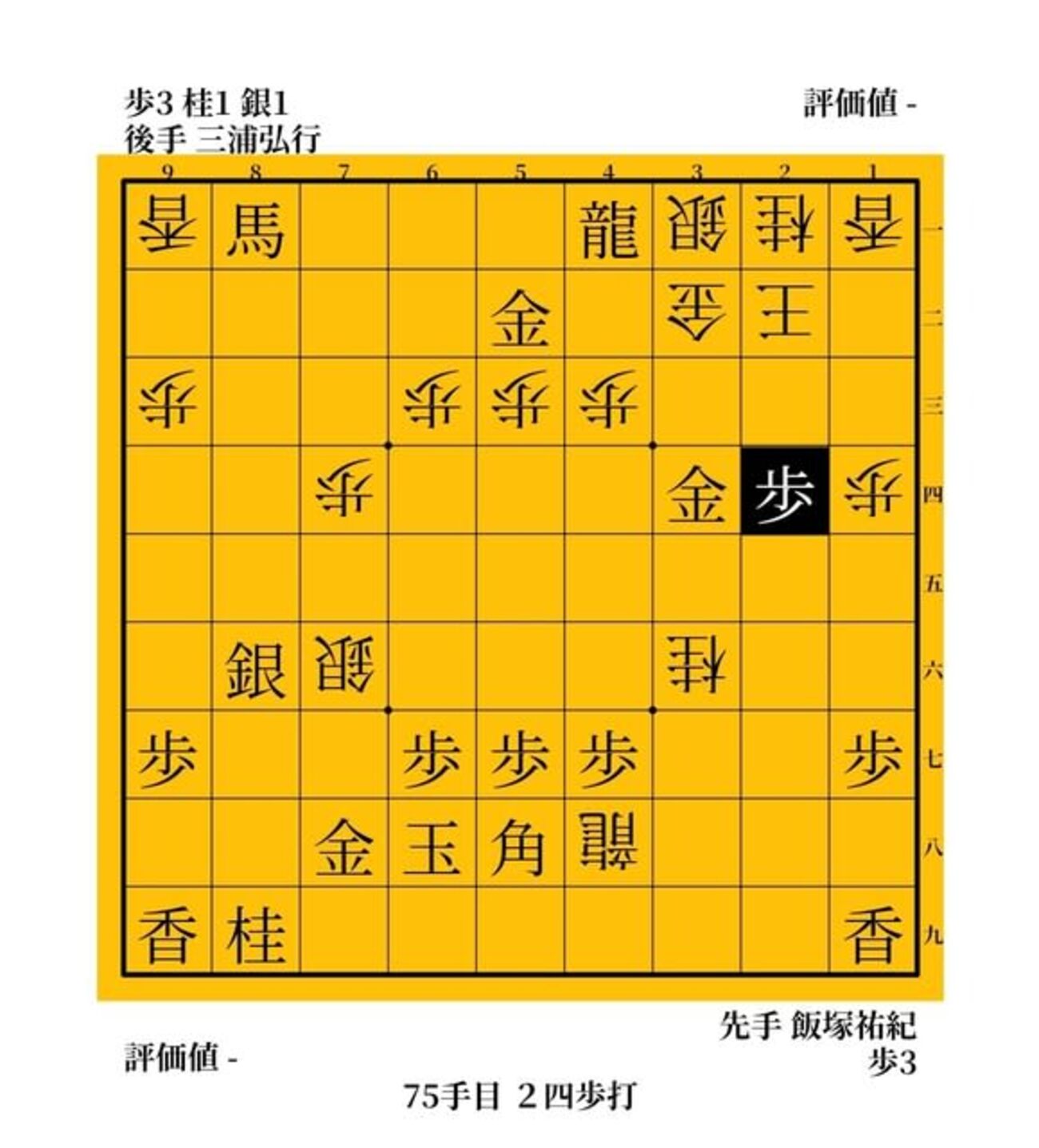 イージスの盾　三浦弘行vs飯塚祐紀　２００５年　棋聖戦　森内俊之vs羽生善治　２００５年度　第６３期名人戦　第２局 - ガンラトャチ棋聖の将棋博物館