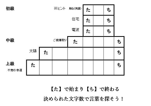 レクリエーションとは 一般の人気 最新記事を集めました はてな