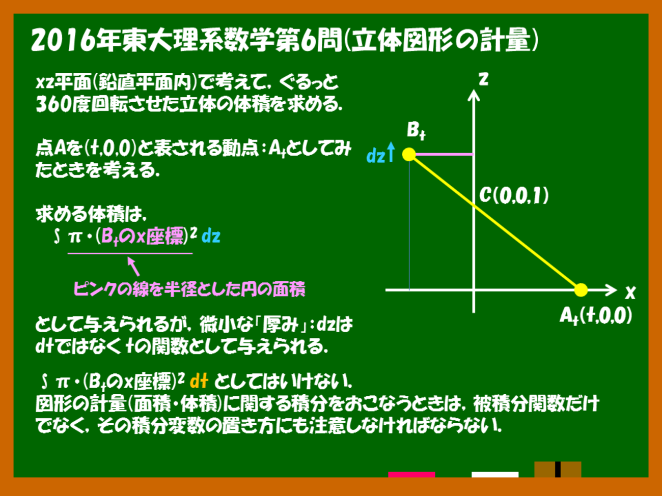 SUPER 理系数学 図形問題 微分・積分編 Super理系数学 : 図形問題微分・積分編