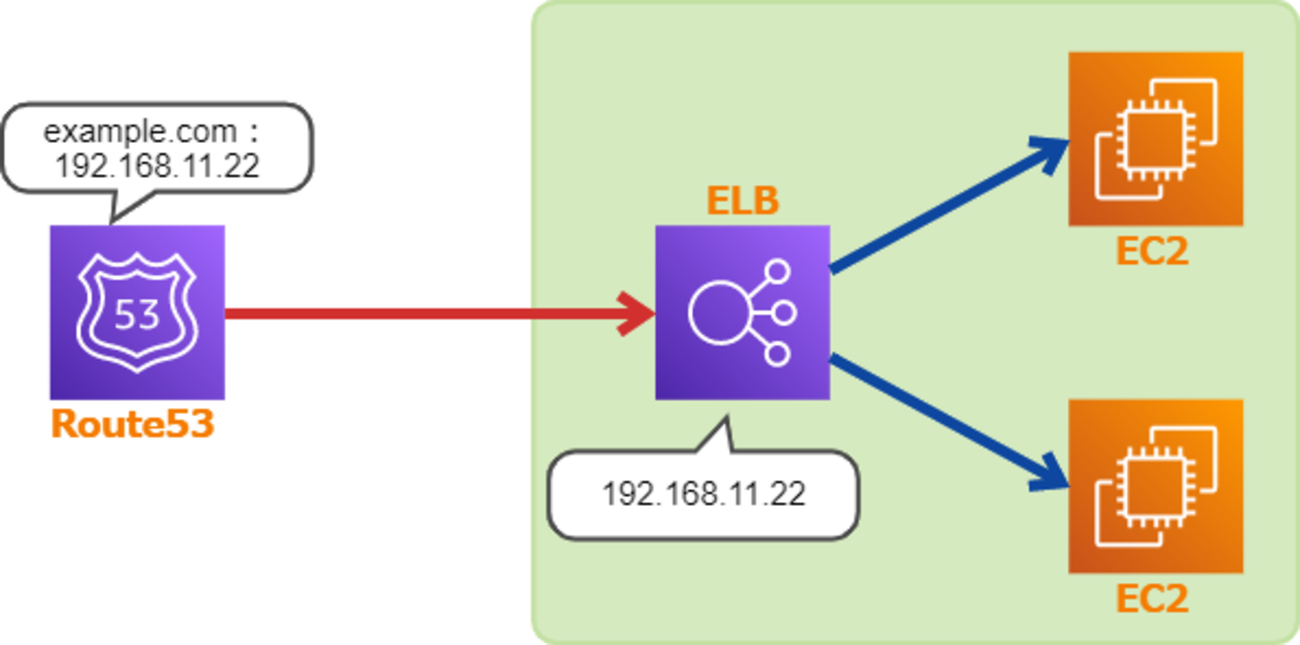 ハイウェイです　他の方はご遠慮ください Amazon Route 53 Resolver DNS Firewallを分かりやすく解説して