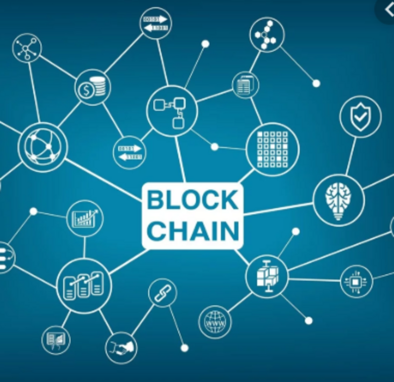 ブロックチェーンを実装する：一回目：ブロックチェーンの骨格を作る／Pythonサンプル - BOKUのブログ