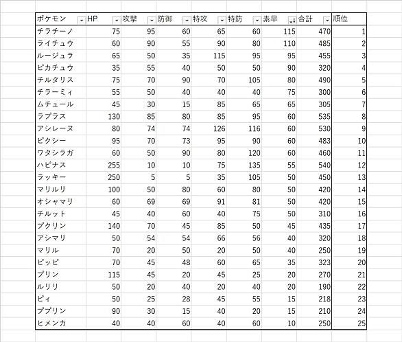 種族値とは ゲームの人気 最新記事を集めました はてな