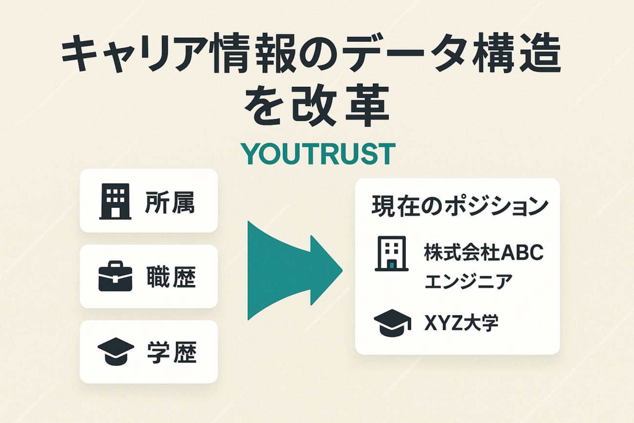 キャリアSNS YOUTRUSTの所属データの構造を抜本的に変えた話