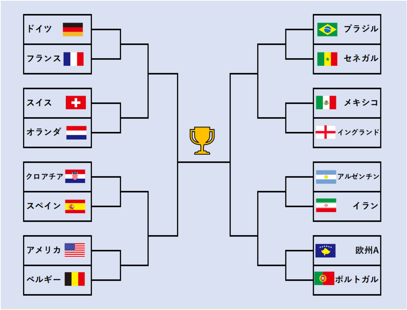 w 杯 優勝 予想